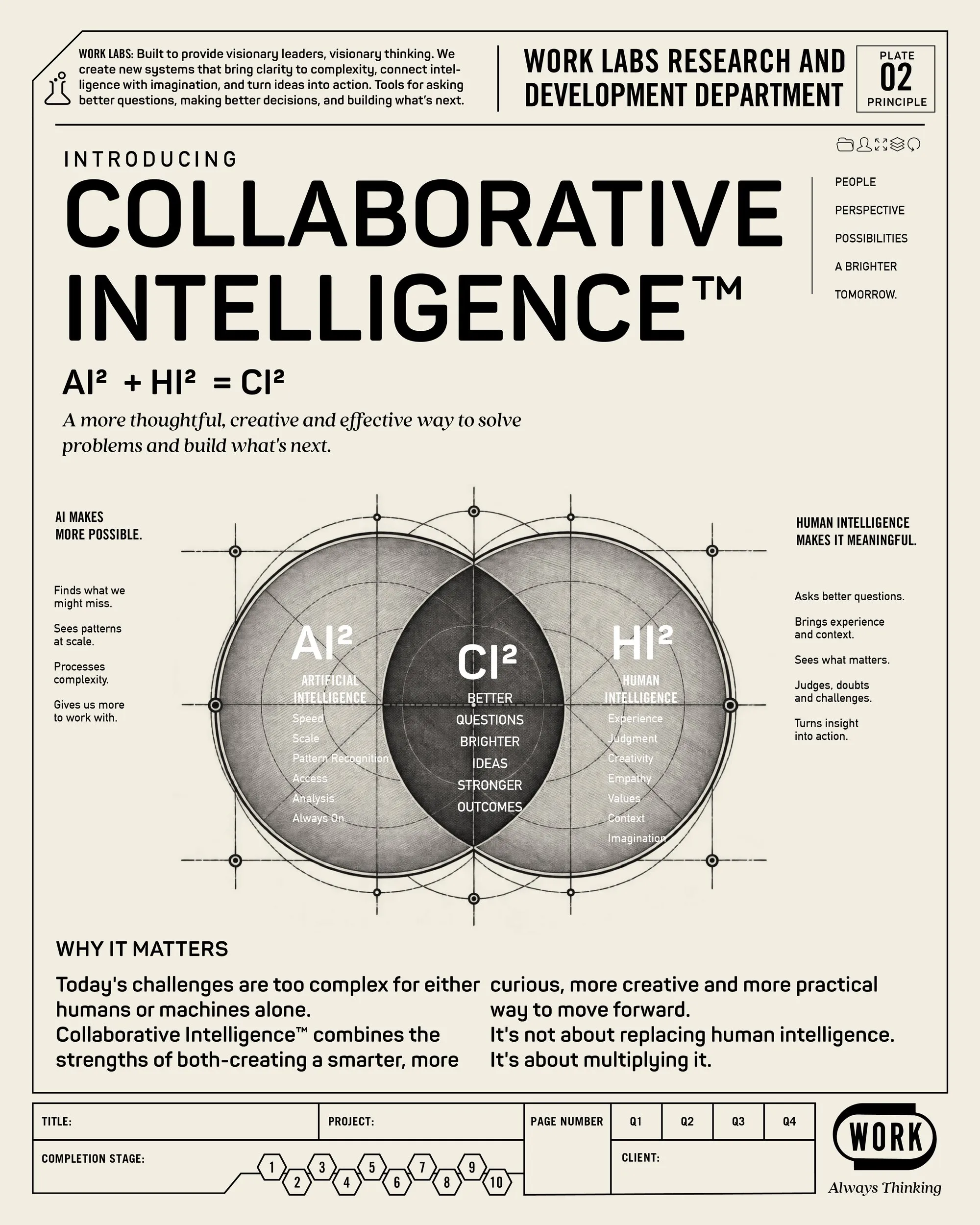 Collaborative Intelligence™ research plate