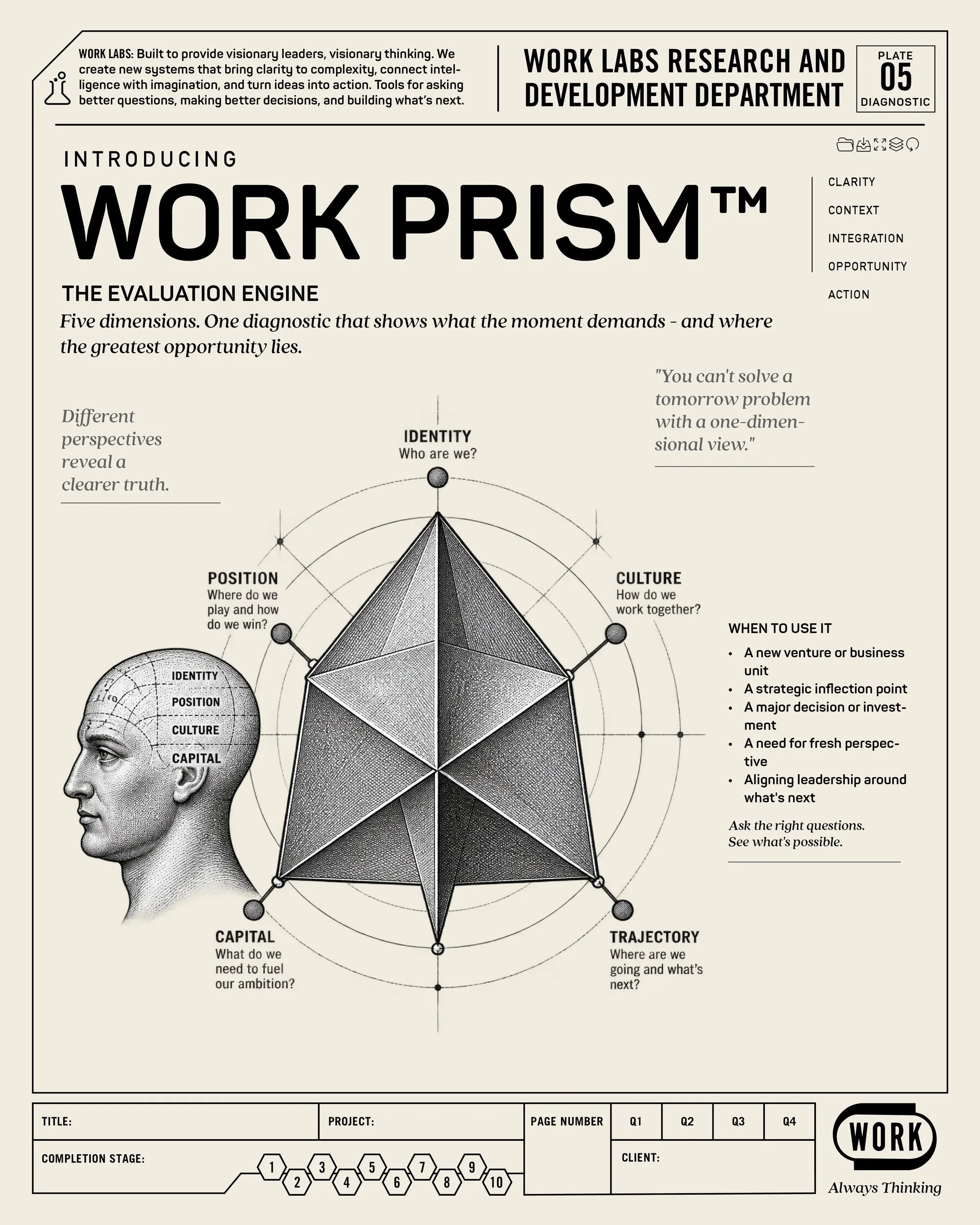 WORK Prism™ research plate