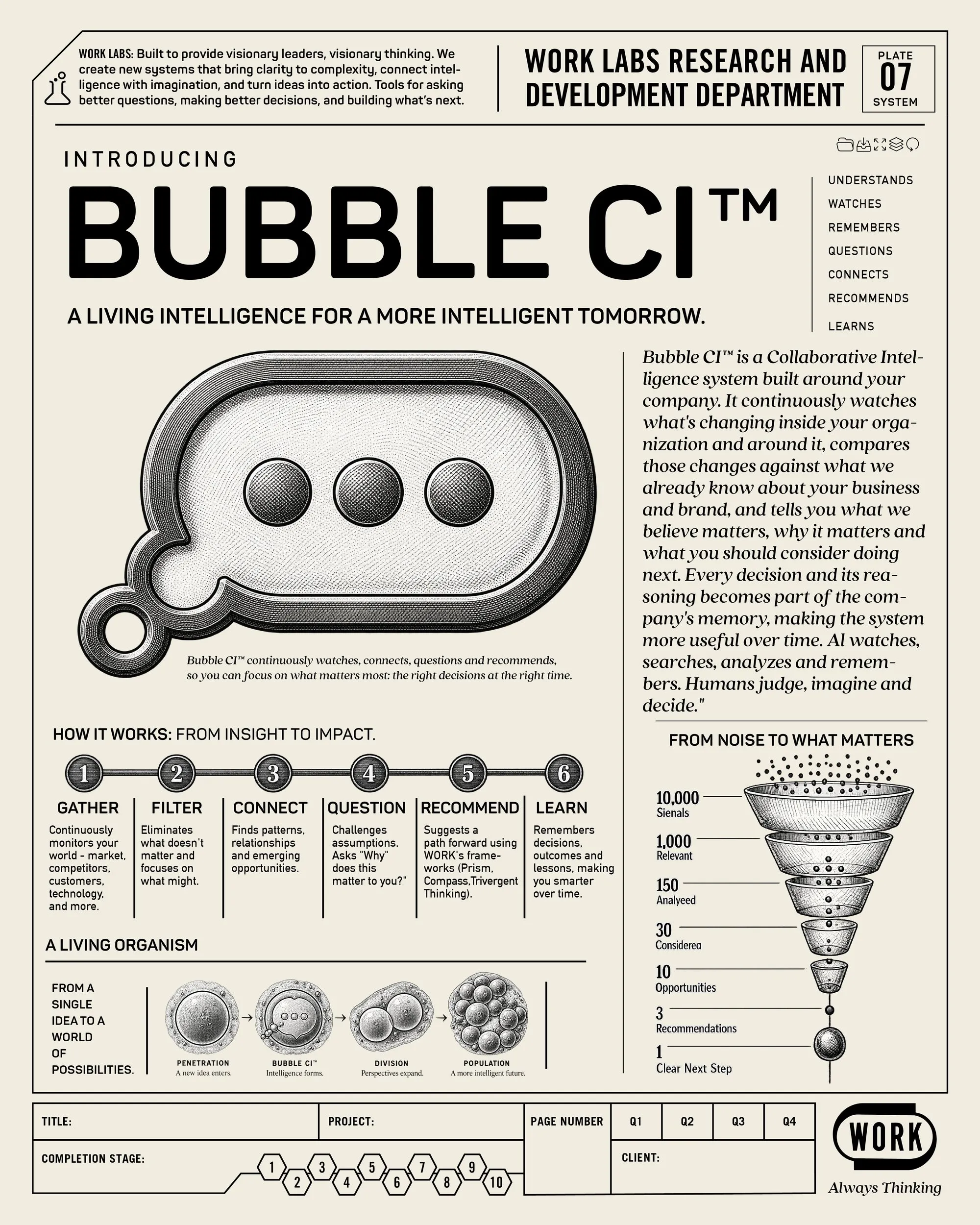 Bubble CI™ research plate