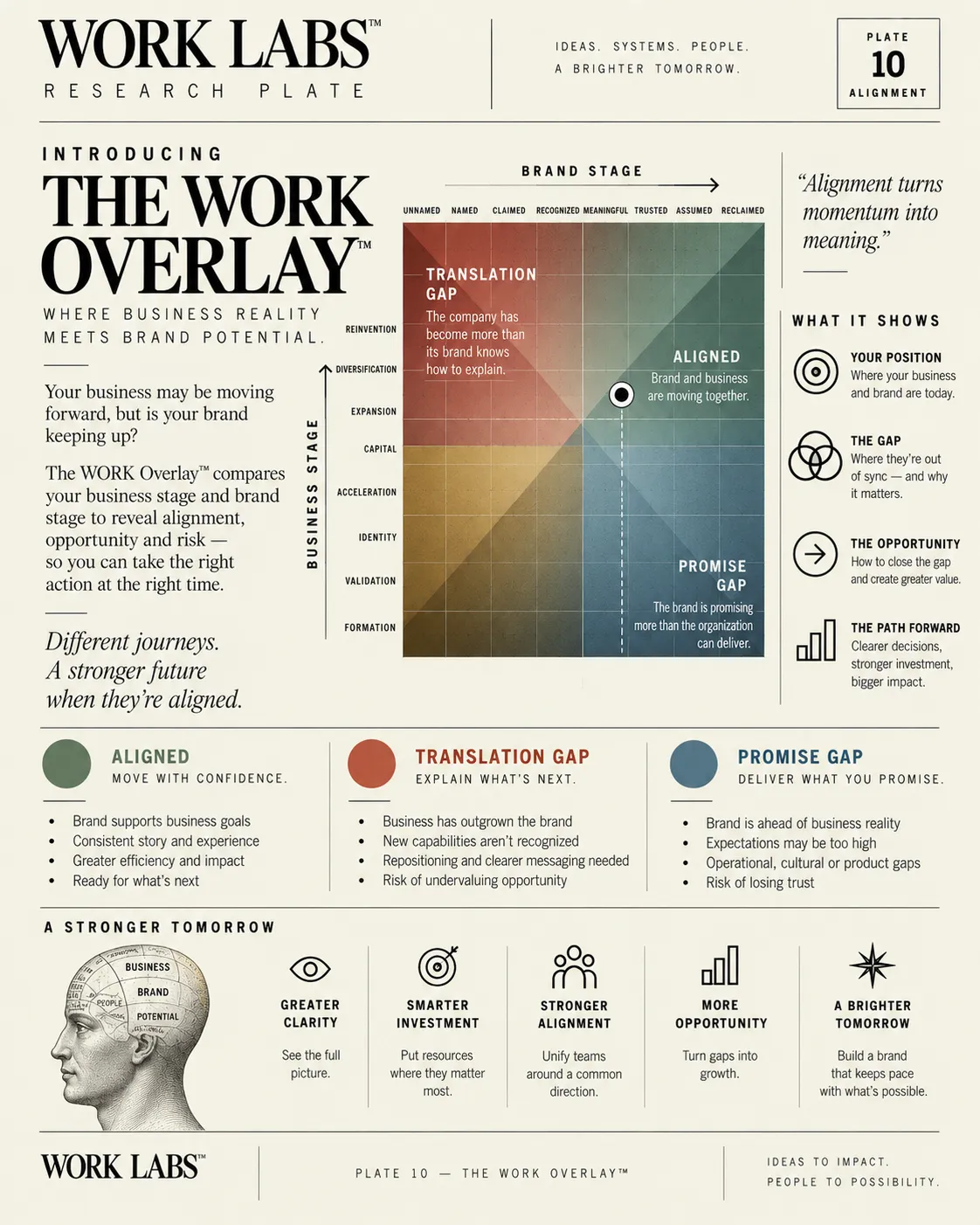 WORK Overlay™ research plate