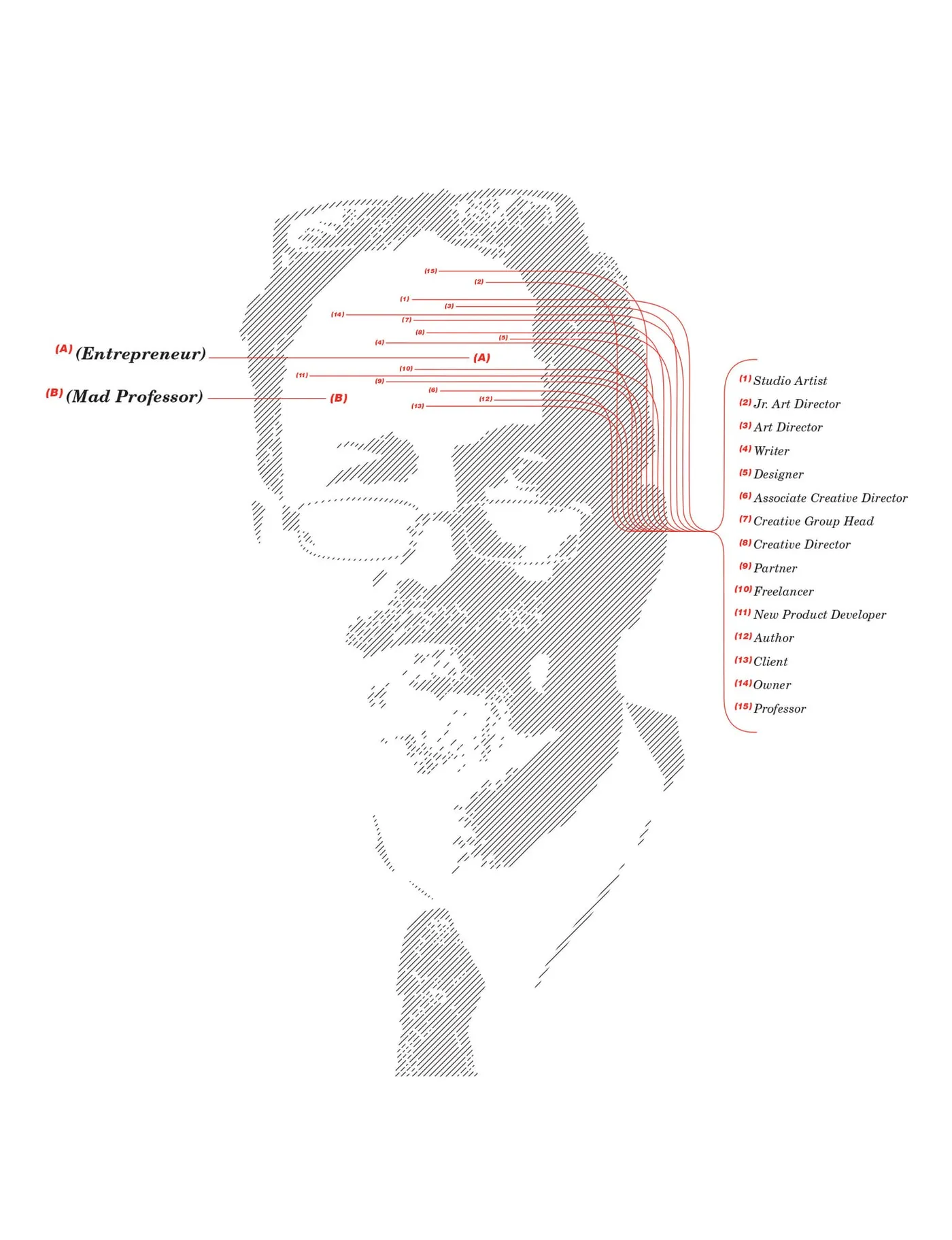 Cabell Harris Résumé, image 1